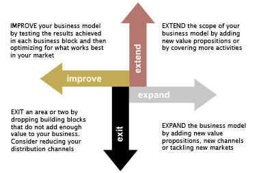 Business-model-directions.jpg